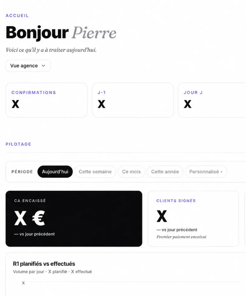 Tableau de bord de l'app interne Blyx : chiffre d'affaires, clients signés, taux de présence.