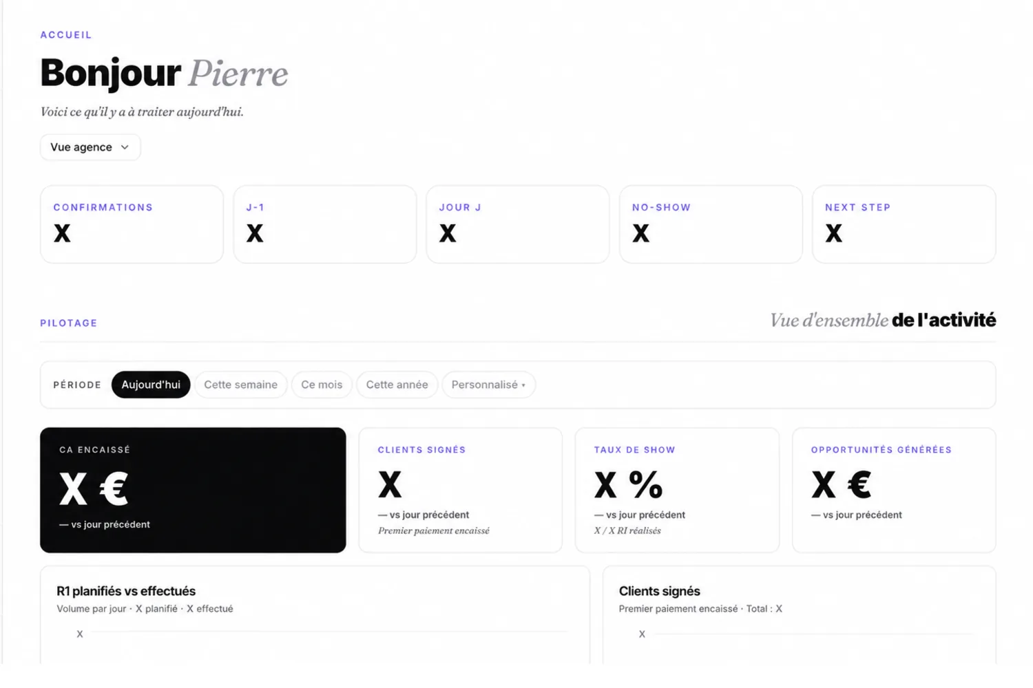 Tableau de bord de l'app interne Blyx : chiffre d'affaires, clients signés, taux de présence.