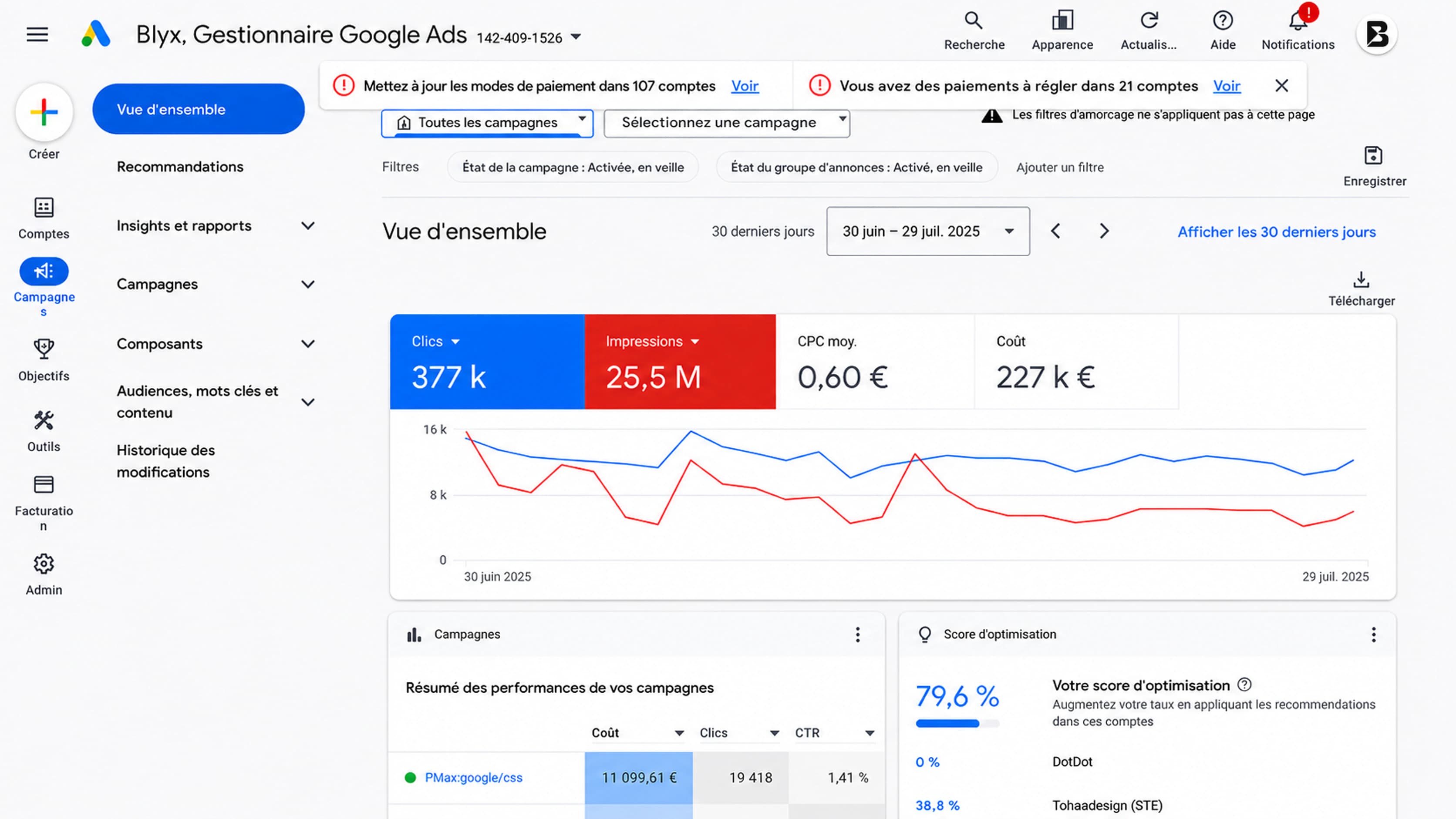 Tableau de bord de campagnes Google Ads